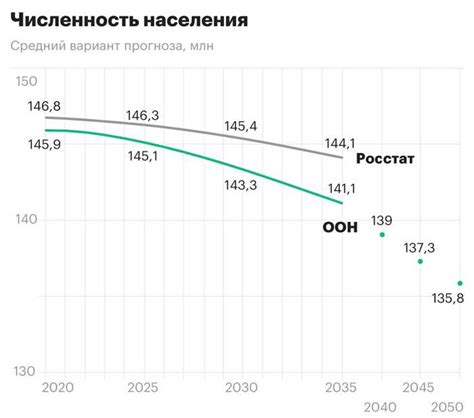 Население Лодзь 2024. Численность населения Лодзь